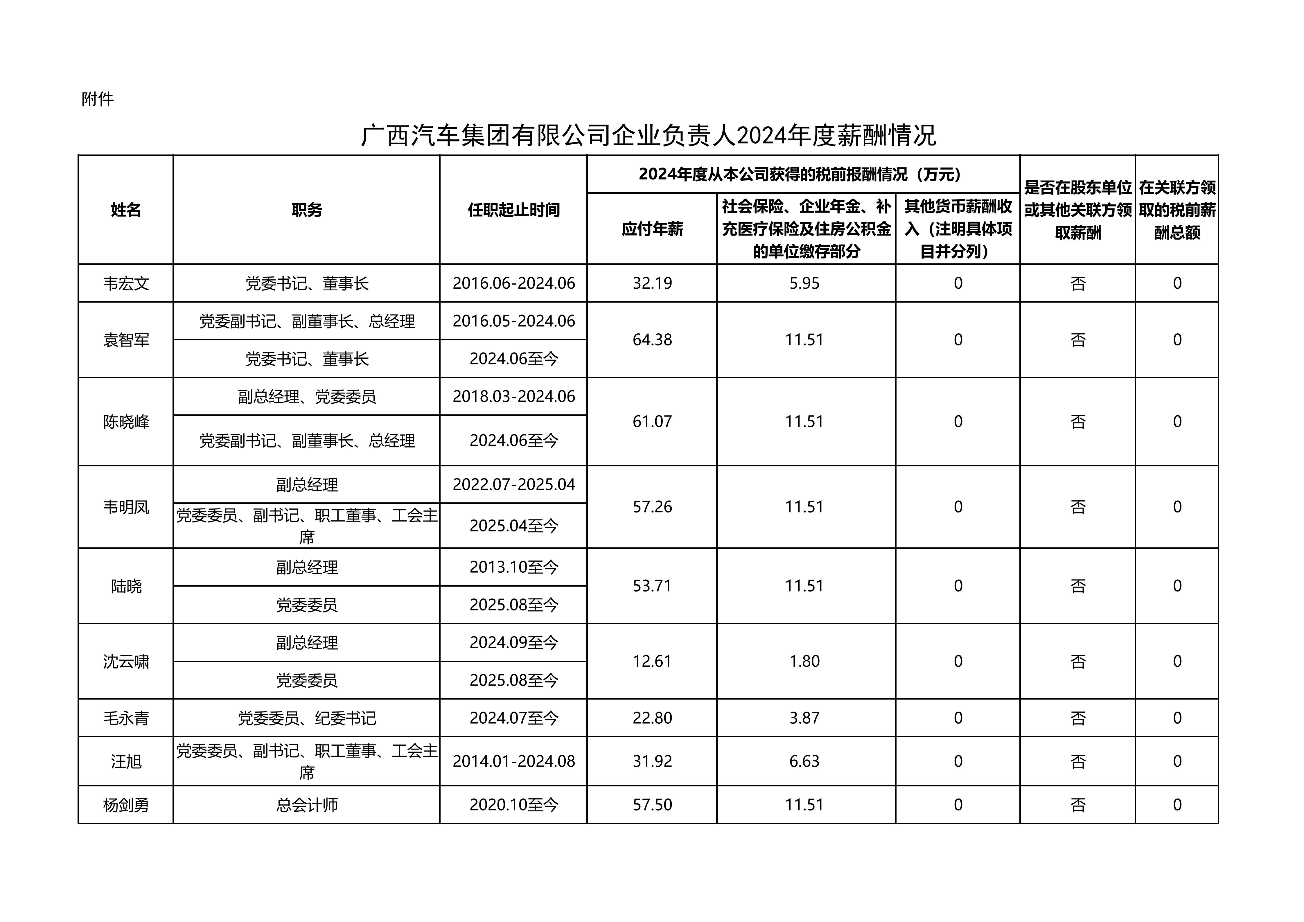附件 扑克之星官网集团企业掌管人2024年度薪酬情况（披露）1225_01.jpg